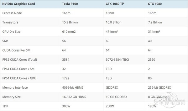 高端显卡市场：AMD发力VEGA超越GTX 1080
