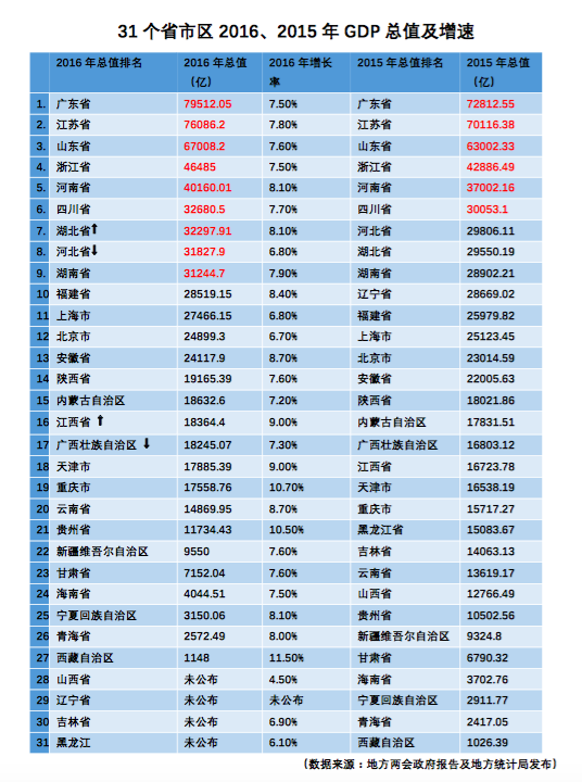 湖北各地gdp排名(2)