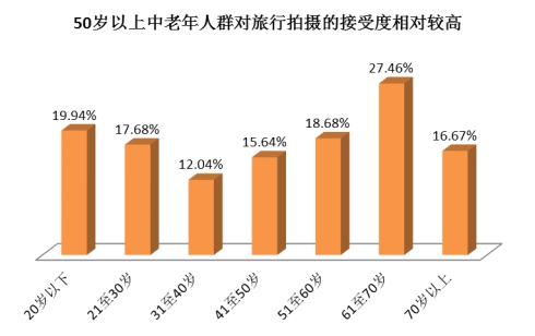 消费水平高吗 0b2a5e28b33d0fd_w490_h308.jpg