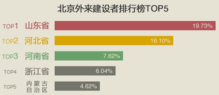 2017上海清理外来人口_全国吸引力最大的一座城市:外来人口达全国第一,反而超