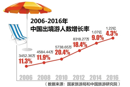 国家数据中心