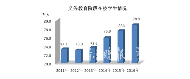 青岛人均寿命_青岛啤酒图片(2)