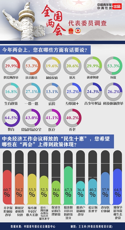 国家扶贫开发信息系统