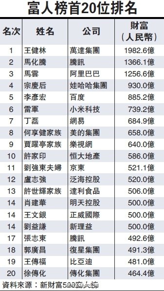 思聪帮老爸重夺首富 你和国民老公差的不止一个爹