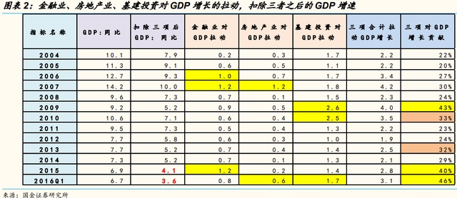 中国虚拟gdp_中国gdp增长图(3)