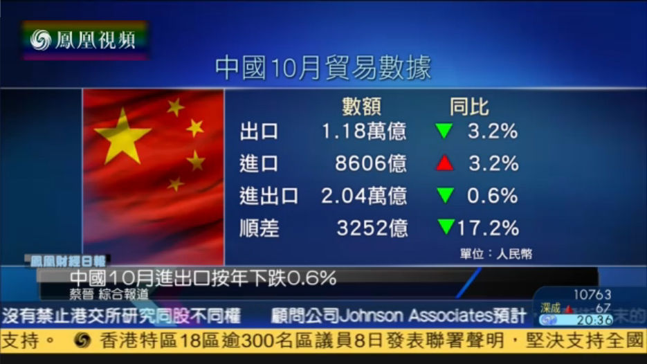徐磊：中国出口不悲观 新兴市场表现已稳
