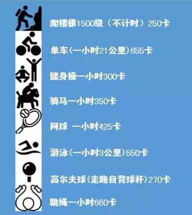 消耗1斤脂肪到底要跑多久