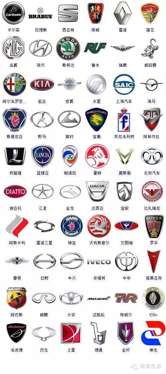 这363个汽车标志,能认出50%以上的绝对是大神!