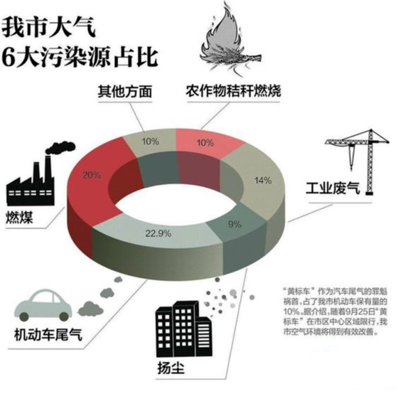 大气污染雅主要有哪些大气污染源是指向大气环境排放有害物质或对大气