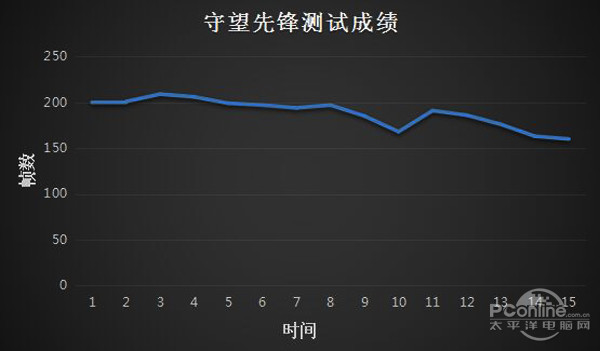 守望先锋