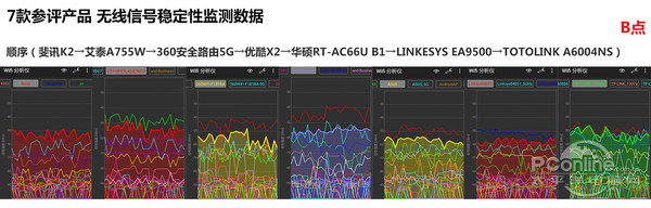 B点