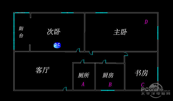  测试环境示意图