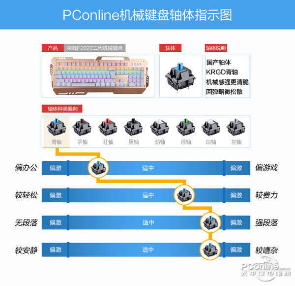 机械键盘国产轴_机械键盘 轴 区别_机械键盘国产轴的区别