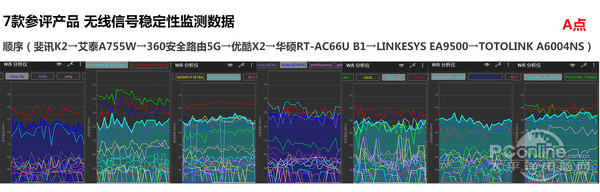 A点