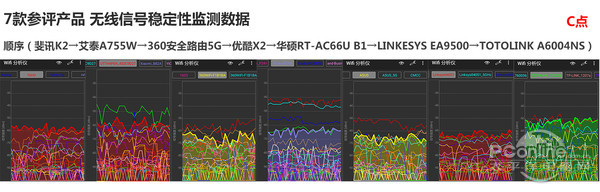 C点