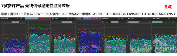 B点