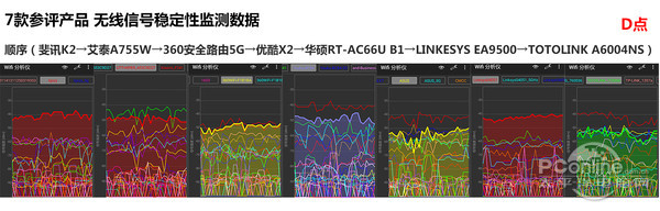 D点