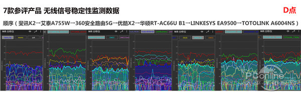 D点