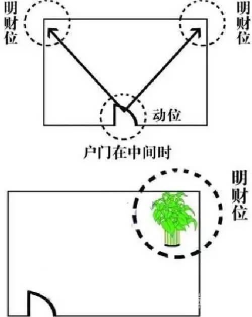 一分钟找到家里财位 让你年头旺到年尾 - 春风扶红桃园花 - 春风扶红桃园花 一分钟找到家里财位 让你年头旺到年尾 - 春风扶红桃园花 - 春风扶红桃园花
