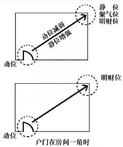 一分钟找到家里财位 让你年头旺到年尾 - 春风扶红桃园花 - 春风扶红桃园花 一分钟找到家里财位 让你年头旺到年尾 - 春风扶红桃园花 - 春风扶红桃园花