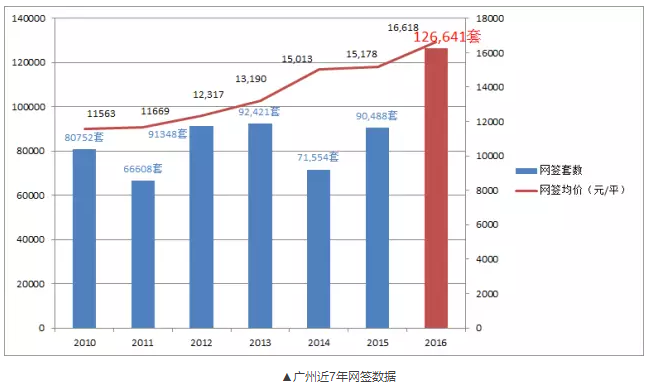 广州市统计局 人口_广州市统计局公布人口规模及分布情况 常住人口逾1400万(2)