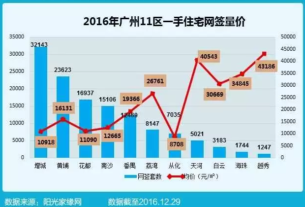 广州市统计局 人口_广州市统计局公布人口规模及分布情况 常住人口逾1400万