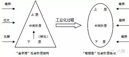 中国开始第三次阶层划分，这次谁会上升？(组图)