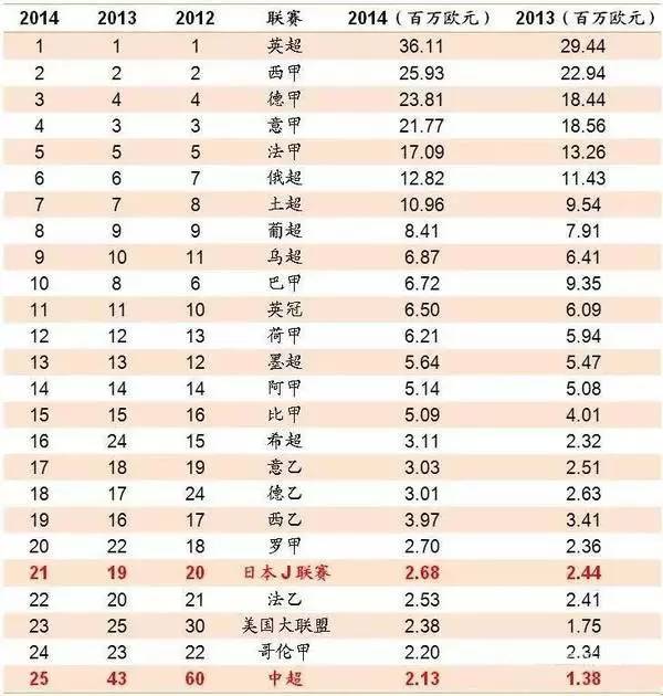 中国足球人口统计_FIFA 中国足球人口2600万世界第一(2)