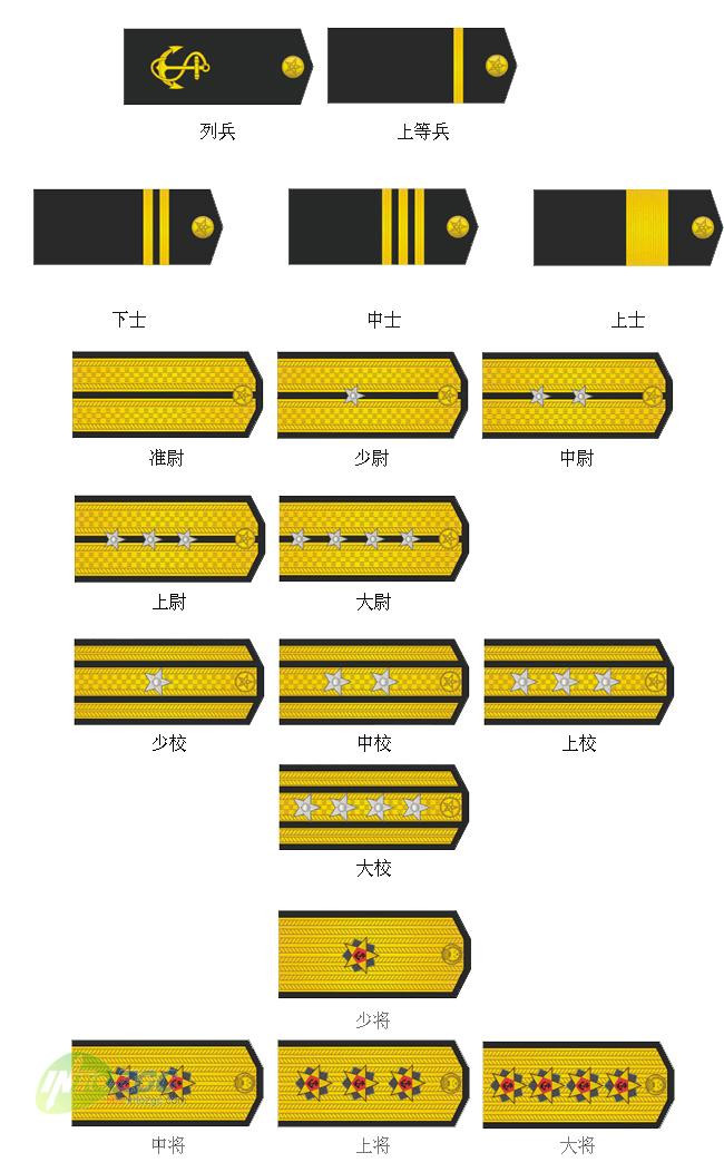 中国07版海军军衔与外国海军的对比