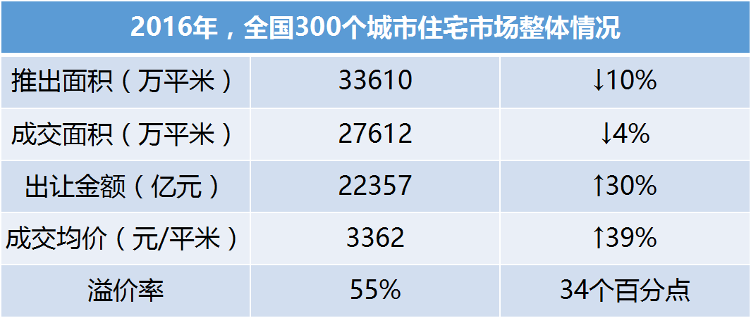 财政收入_2016土地财政收入(2)