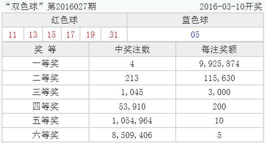 福彩双色球奇偶最符合概率,下次买号之前可以