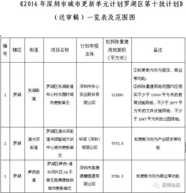 深圳罗湖区城市更新计划公布,水围村拟拆除重建11万!