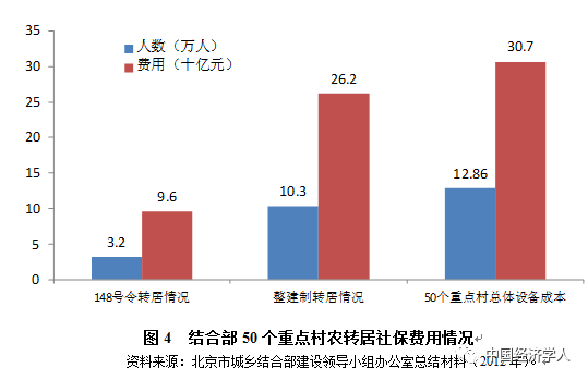 社会消费性支出_人均社会保障支出(3)
