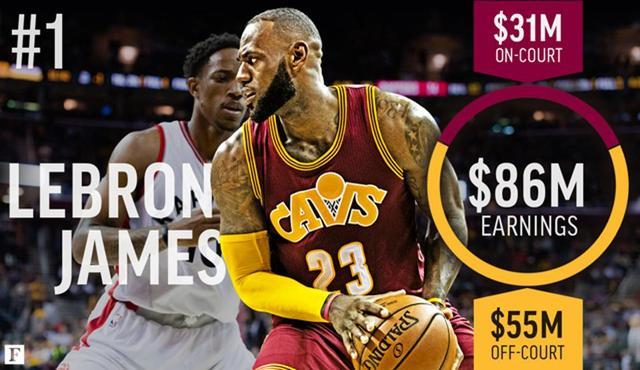 现役球员排名_湖人现役球员图片(3)