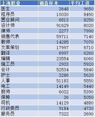 国人均收入水平_青岛人均月消费水平