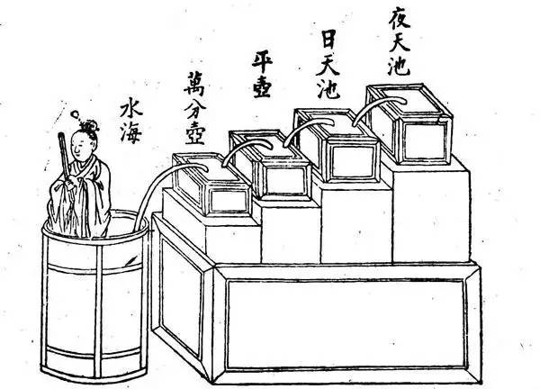 所谓更鼓者,古代夜分五更,每更分五点,改更击鼓,改点击钟或钲,五更正