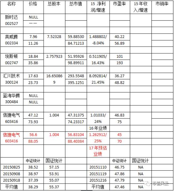 主营潜水艇地漏_主营收入 总市值(3)