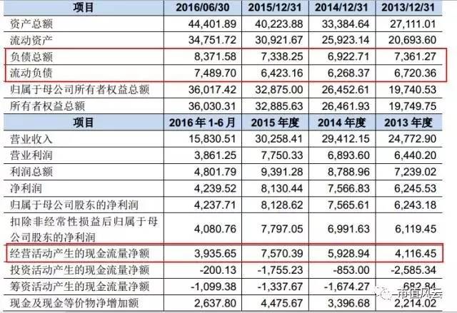 负债累累图片_收入导致负债的减少