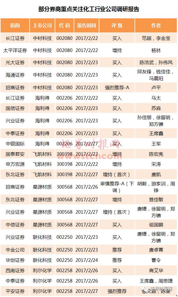 研究公司排名_十大保险公司排名(3)