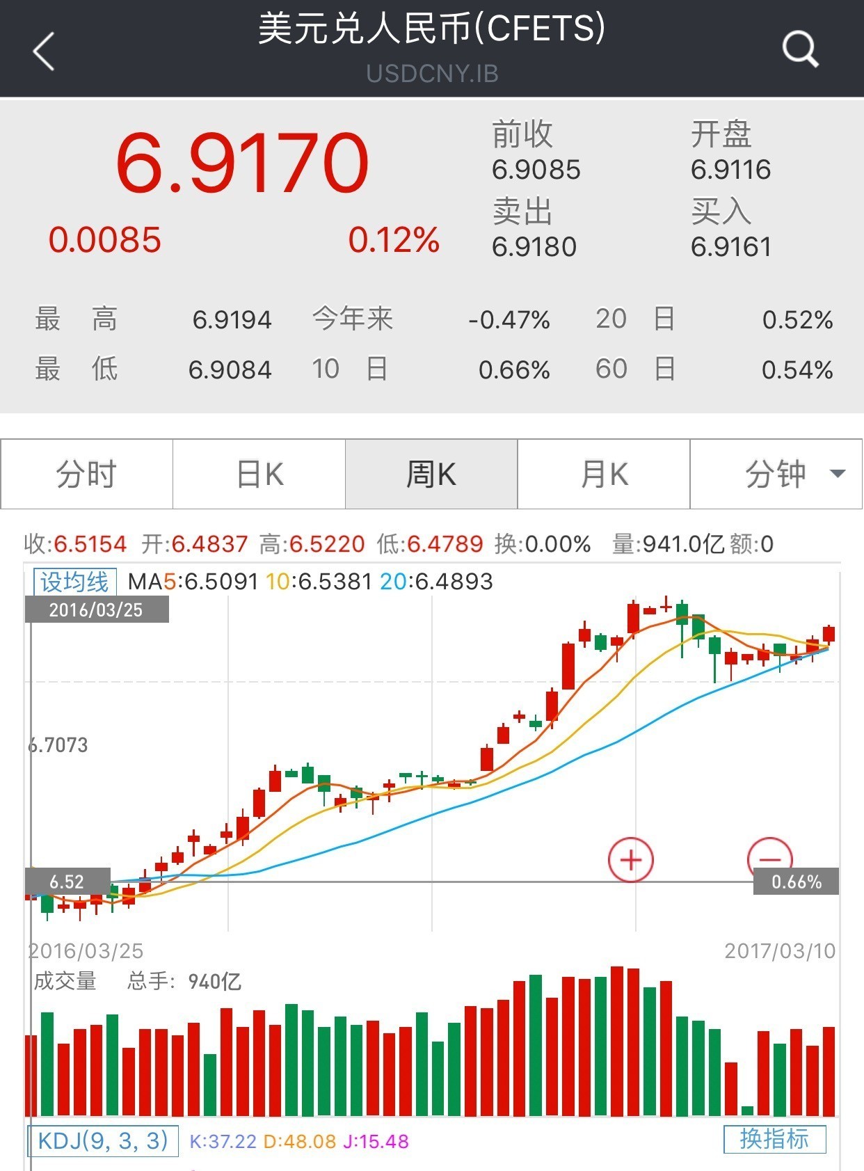 周小川关于降杠杆、资管统一监管的最新论调_手机凤凰网