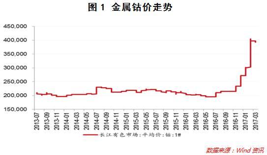 资本市场的异动表明通胀真的来了!普通人如何