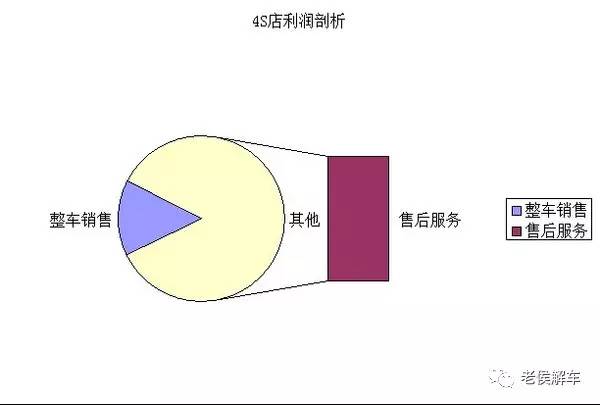 一辆车的成本究竟是多少?结果你一定想不到!