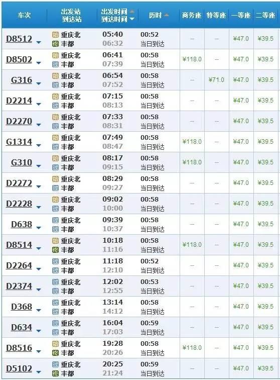 重庆市区到重庆各区县的火车、高铁车次及时刻