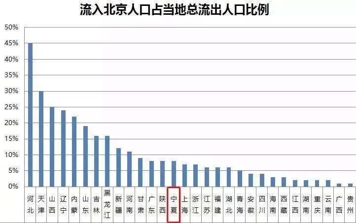 宁夏 人口分布饼图_东京电视台(2)