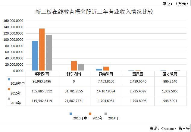 新东方网联姻 腾讯 挂牌新三板 俞敏洪 野心 有