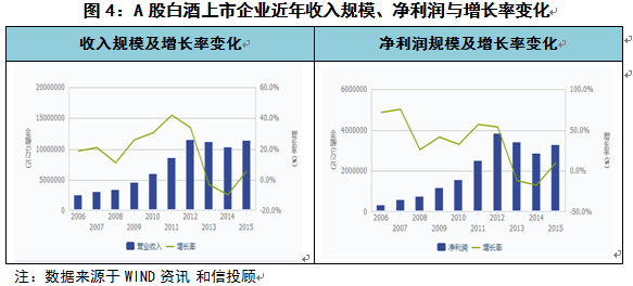 白酒行业表现较强的研究分析