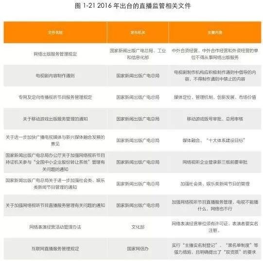 寻找中国创客丨中国直播行业热度报告:直播+