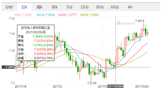 中信银行官网外汇牌价长期不更新引发客户不满