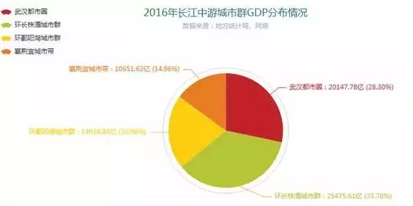 湖南地市gdp(3)