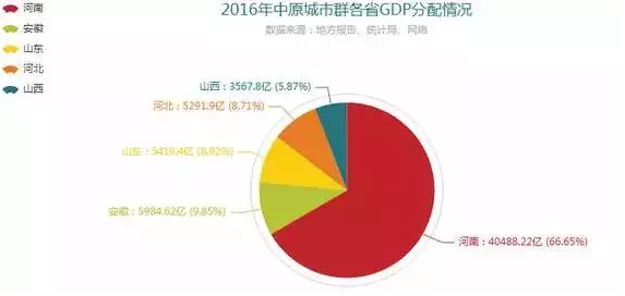 2021年度山东人均GDP_七普 后结合各省市第一季度GDP情况,来看看今年一季度人均GDP(3)